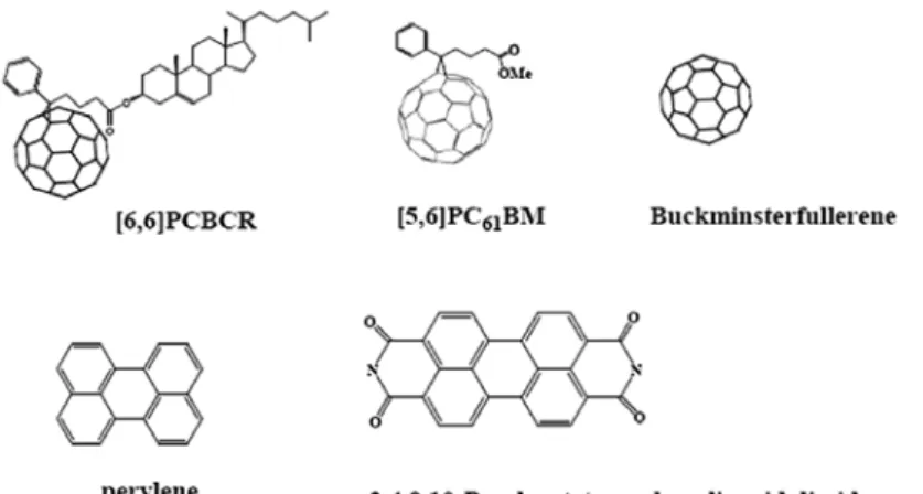 Figure 2. Examples of typical materials for acceptor. 박막 구조는 전자 주게 물질과 전자 받게 물 질이 벌크 상태로 섞여 있는 blend 상태이며,  광활성층의  계면이  넓어  광발전  변환  효율이  개선되는 장점이 있다