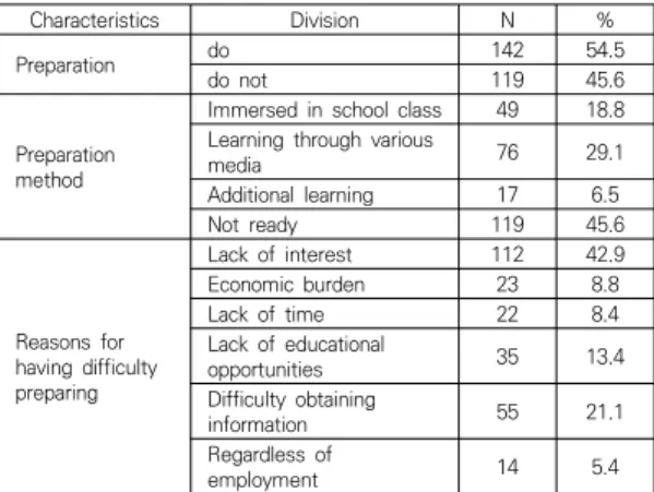 Table  5.  Changes  and  required  ability  in  the  era  of  the  Fourth  industrial  revolution