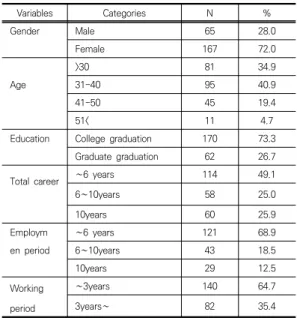 Table  2.  General  Characteristics 