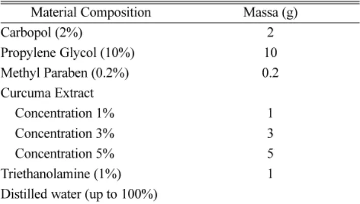 Table 1. CXE-containing gel composition on a basis of 100 g Material Composition  Massa (g)