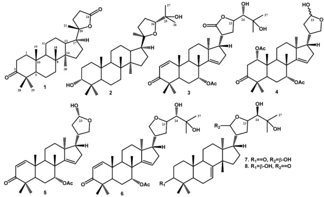 Fig. 1. Chemical structures of compounds 1 - 8.