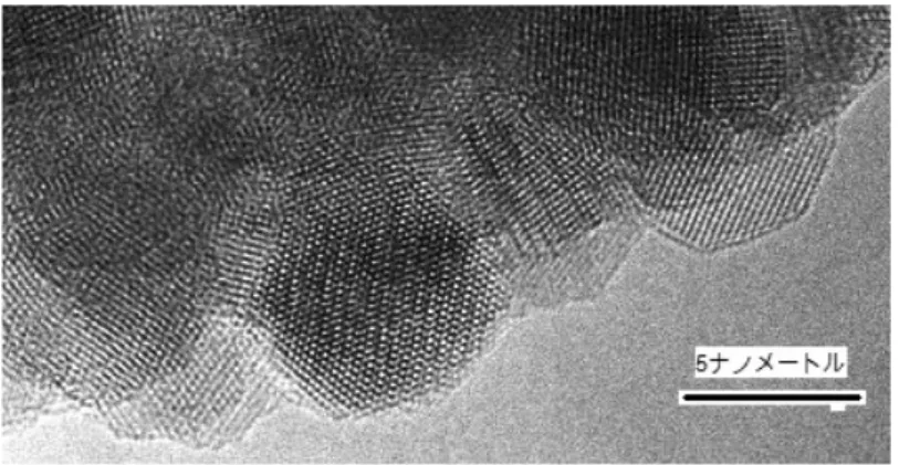 Figure 1. CuO 나노 입자의 결정성을 나타내는 고분해능 전자현미경 사진. 