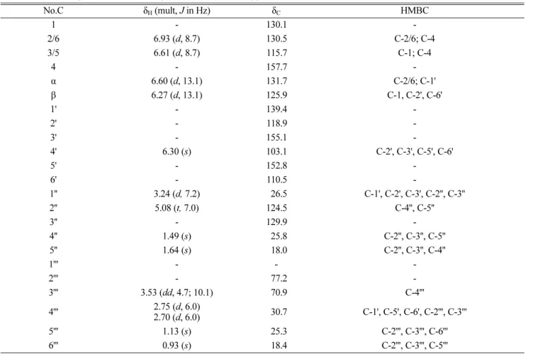 Table 1. NMR data (400 MHz, acetone-d6) of macasiamenene V (1)