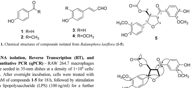 Fig. 1. Chemical structures of compounds isolated from Balanophora laxiflora (1-5).