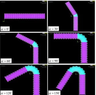 Fig. 5 Variation of angle     (  =30mm)
