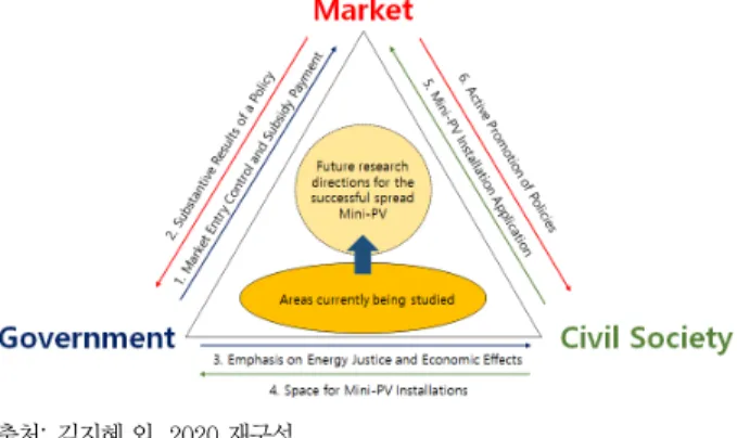Fig. 1. Path of energy transition in the Mini-PV project