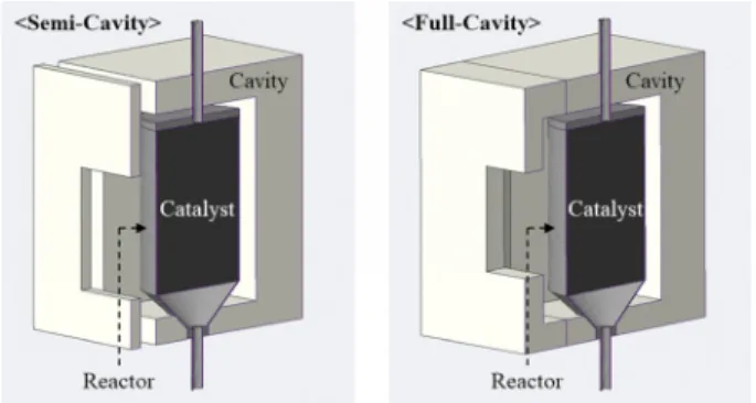 Fig. 3. Installed reactor in solar furnace