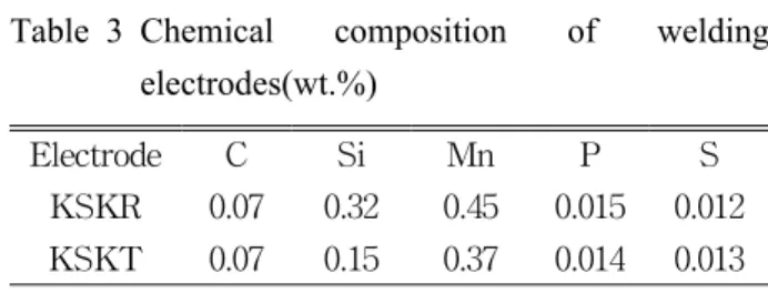 Table 1 Chemical composition of basemetal(SM41)  and core wires for UWE and UWEB(wt%) Material C Si Mn P S Cu Ceq