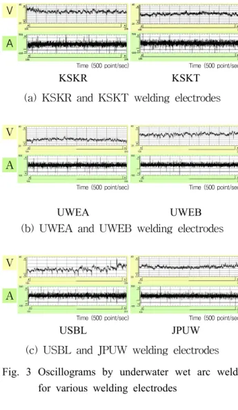 Fig. 2 Joint design and location of polarization  testspecimens 조  내부에  설치한  작업대에  용접지그를  장착하고  여기에  시험편을  고정하였다
