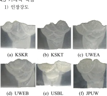 Table 5 Results of tensile tests of underwater wet 　 welds by practical underwater manual　wet  arc welding using various welding　electrodes