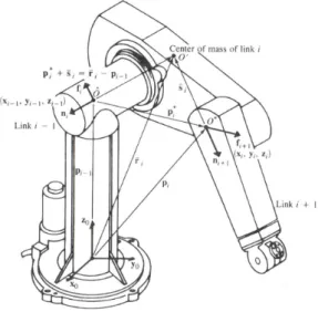 Fig. 1 Forces and moments on link i