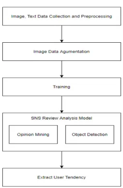 Fig.  2. Comparing object  detections based  on time and  mAP
