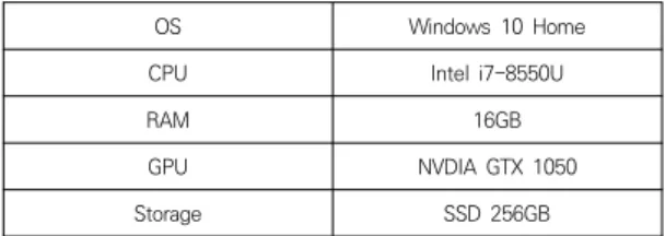 Table  5.  The  number  of  training  data  and  test  data  in  YOLOv3  ,  BiLSTM  model