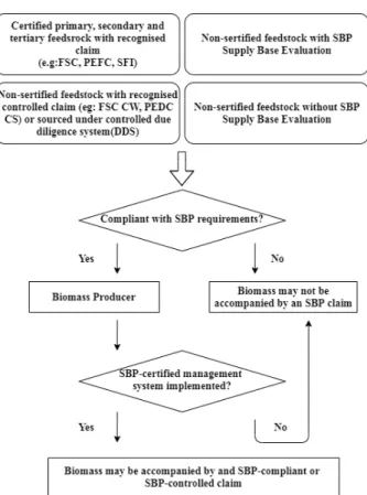 Fig. 1. Entitlement to make an SBP claim [57]