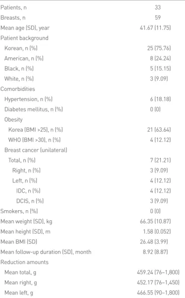 Table 2. Baseline characteristics of the study participants