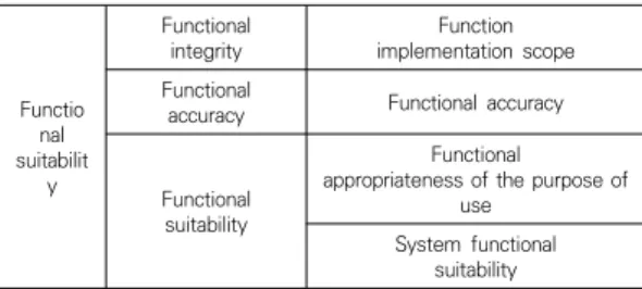 Table  2.  Quality  evaluation  metric