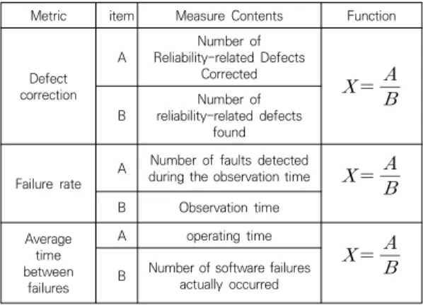 Table  6.  Test  report  frequency  analysis  result  of  Example  2 아래의  Fig. 1의 워드크라우드 형태를 보면 본 제품 은 사용성, 기능성에 중요한 비중을 가지고 있음을 알 수  있다