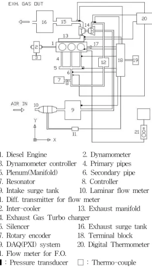 Table 2 specification of Turbocharger