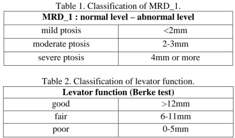 Table 1. Classification of MRD_1.