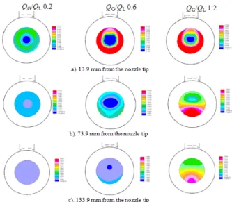 Fig. 6 Pressure distribution along the ejector for  various Q G /Q L