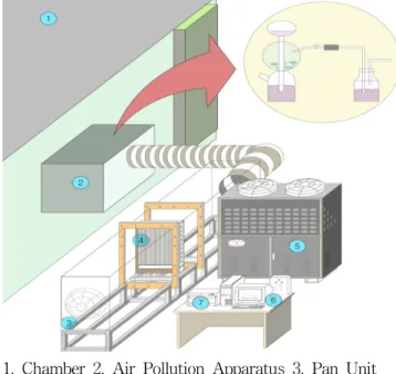 Fig. 1 Experimental apparatus