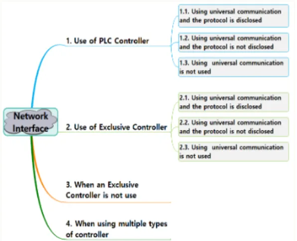 Fig.  3.  System  Architecture