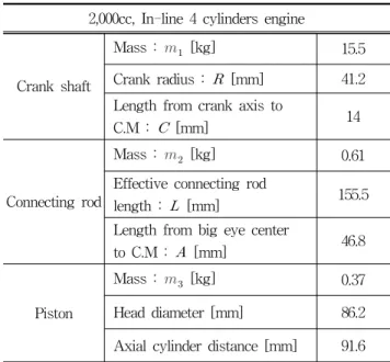 Fig. 3 ADAMS/View model