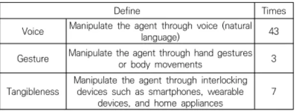 Fig.  9.  Scene  of  Gesture  Interface