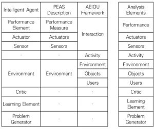 Fig.  2.  Progress  of  Card  Sorting