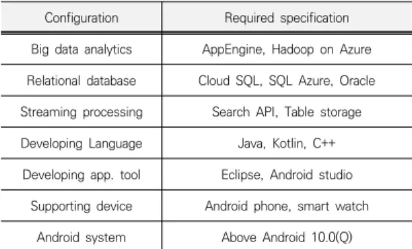 Table  2.  Configuration  of  Crime  Data  Set 
