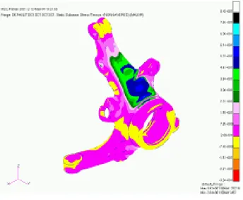 Table 8 Analysis result  of impact load(mm, kgf) Case Displacement Von-mises 
