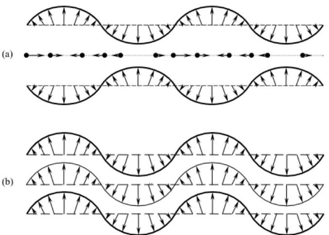 Fig. 1 Propagation of a plane harmonic Lamb waves