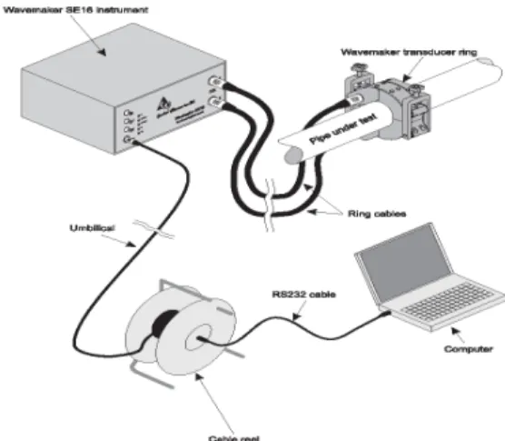 Fig. 4 The diagram of the wavemaker SE16 system