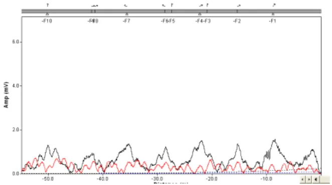Fig. 15 Experimental results of the pipe at thermal  power plant