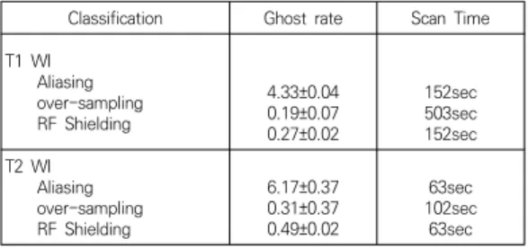 Table  4.  Ghost  rate  measurement  result