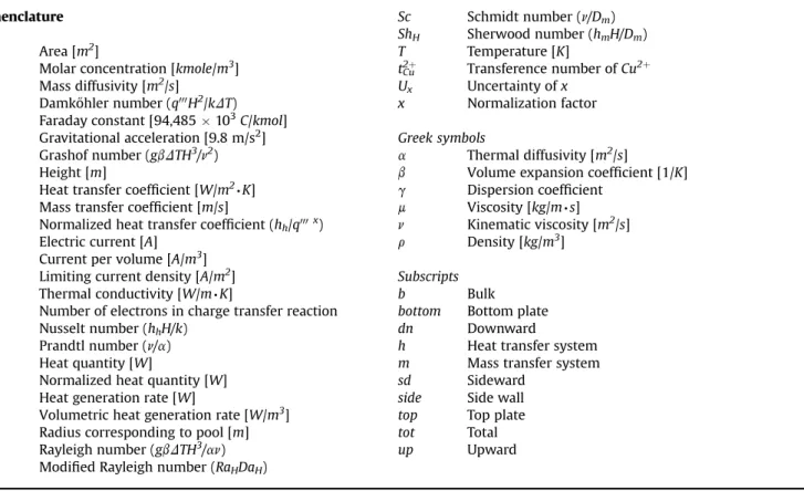 Fig. 1. Compositions of stratiﬁed molten corium (Bae and Chung, 2019).