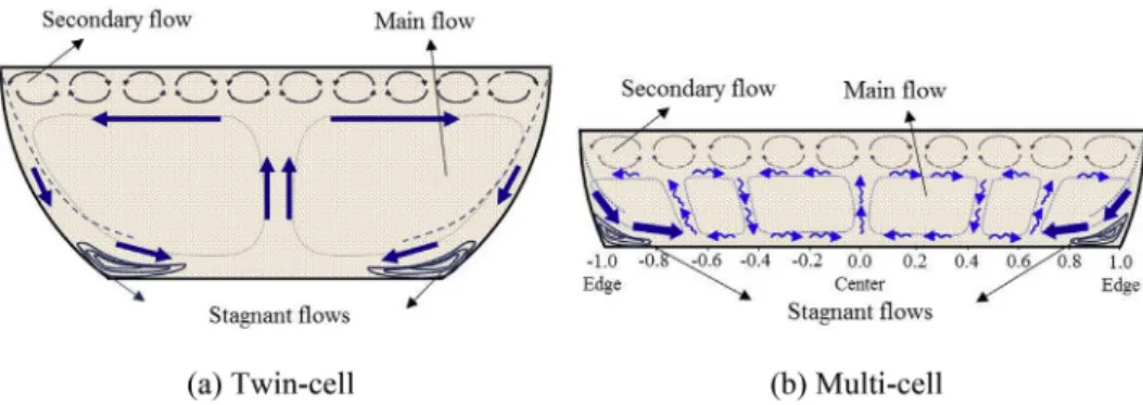 Fig. 2 (a) [ 16 ]. Meanwhile, for shallow oxide layers with a small H/R,