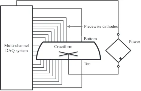 Fig. 5. Schematic diagram for electric circuit.