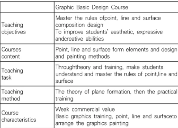 Graphic  Basic  Design  Course Teaching