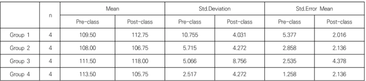 Table  4.  The  data  of  performance  evaluation