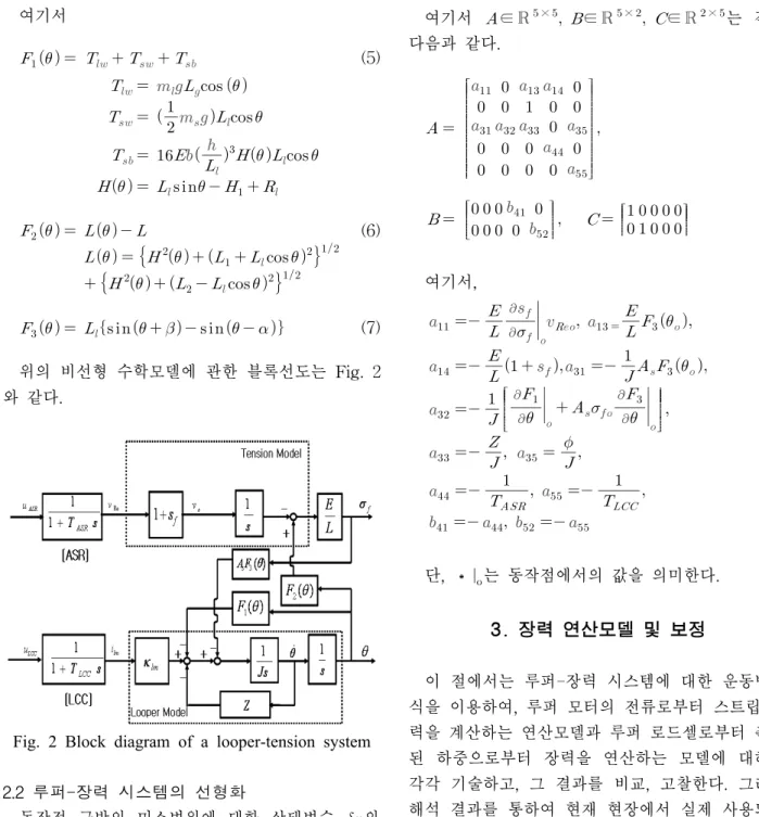 Fig. 2 Block diagram of a looper-tension system