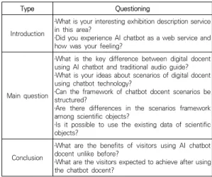 Table  2.  Semi-structured  questionnaire  of  FGI