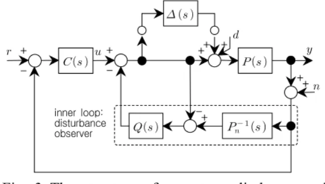Fig. 3 The structure of a motor cylinder control  system with disturbance observer