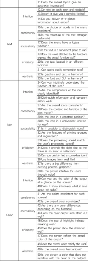 Table  12.  GUI  Design  Checklist  Draft