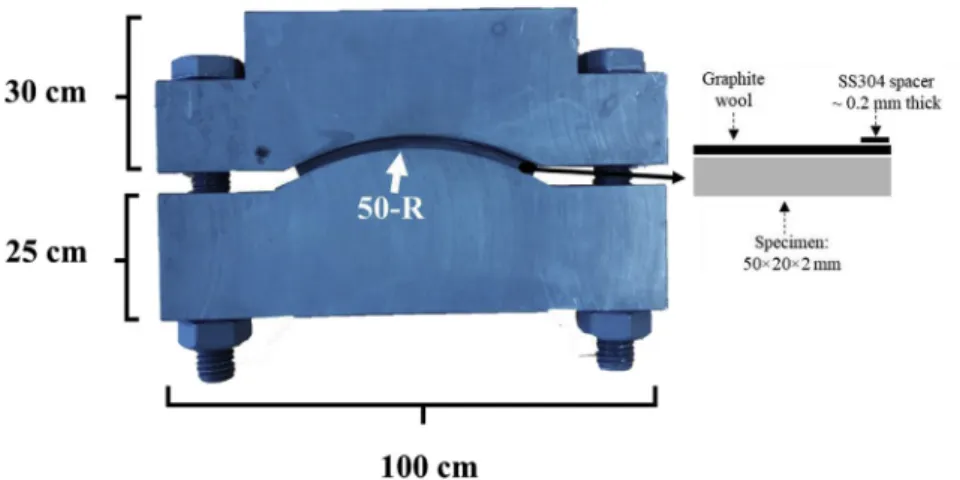 Fig. 1. Dimensions of CBB ﬁxture and specimen used in this study.