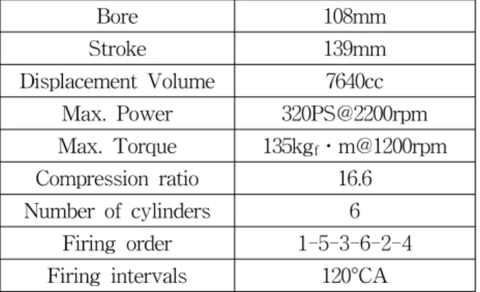 Table 1 Specification of simulation model