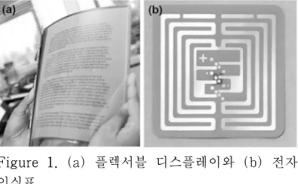 Figure 1. (a) 플렉서블 디스플레이와 (b) 전자 인식표. 제작하기에  최적의  조건을  지니고  있어  현재  전 세계적으로 연구가 활발히 진행되고 있다