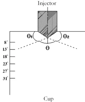 Table 1 Model of impinging plate