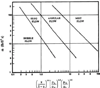 Fig. 1 Two-phase flow pattern in vertical up flow 