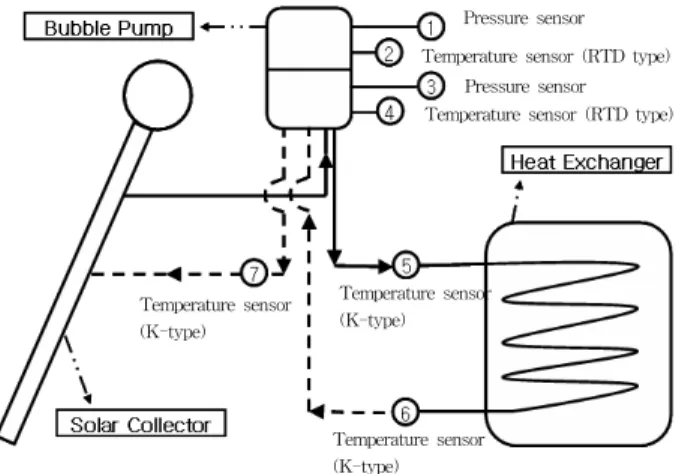Fig. 3 Diagram of Bubble Pump